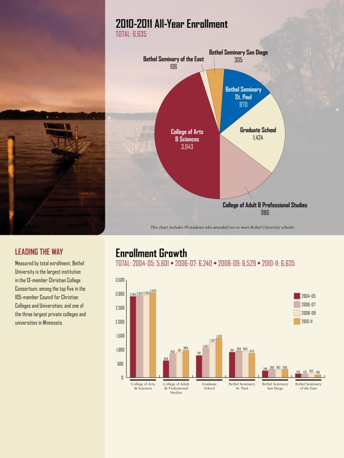 Annual Report Charts 2011-1