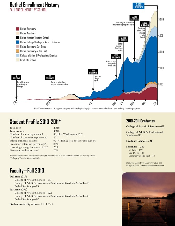 Annual Report Charts 2011-2
