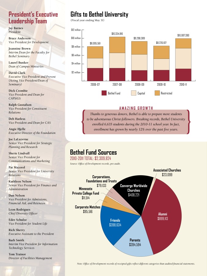 Annual Report Charts 2011-3